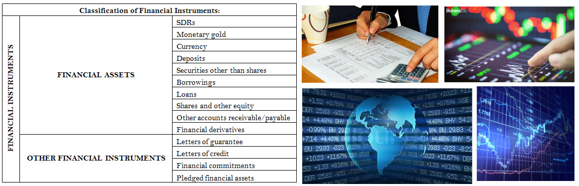 Financial Instruments